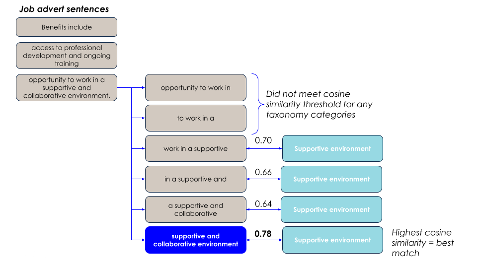 Mapping approach